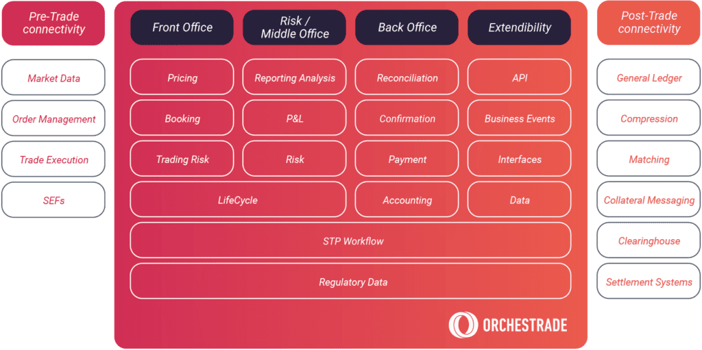 Diagram Front back office