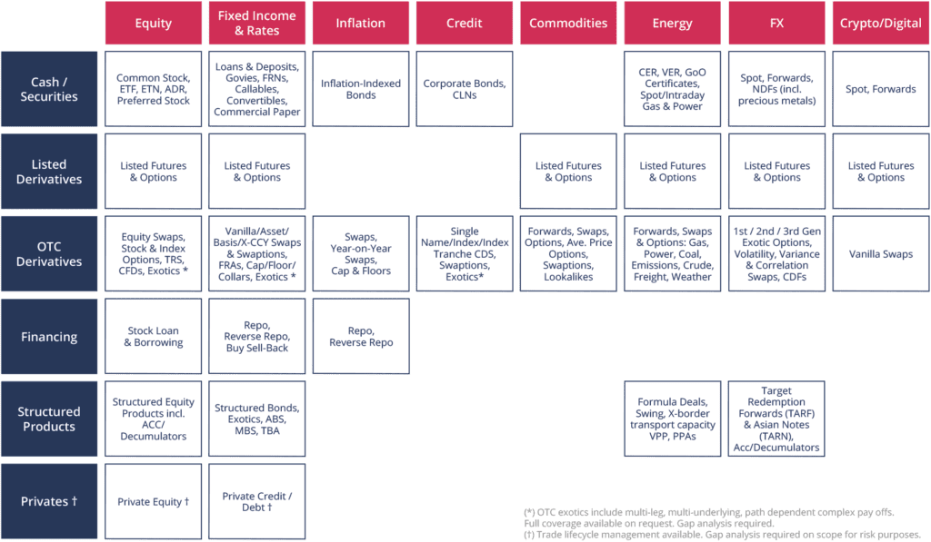 table 02