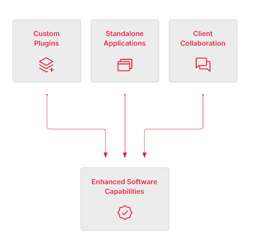 Bank Brochure Flexibility and control